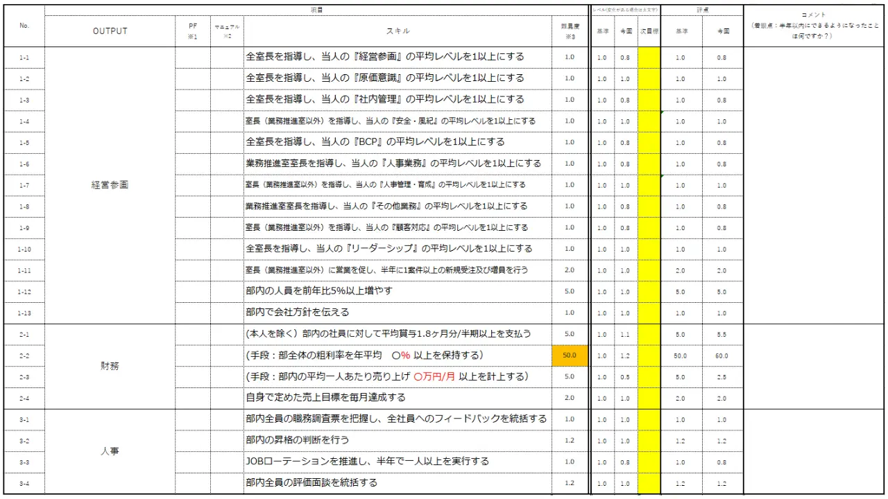 エンジニア会社の業務リストの実例。社長業務や部門別業務を一覧化した資料