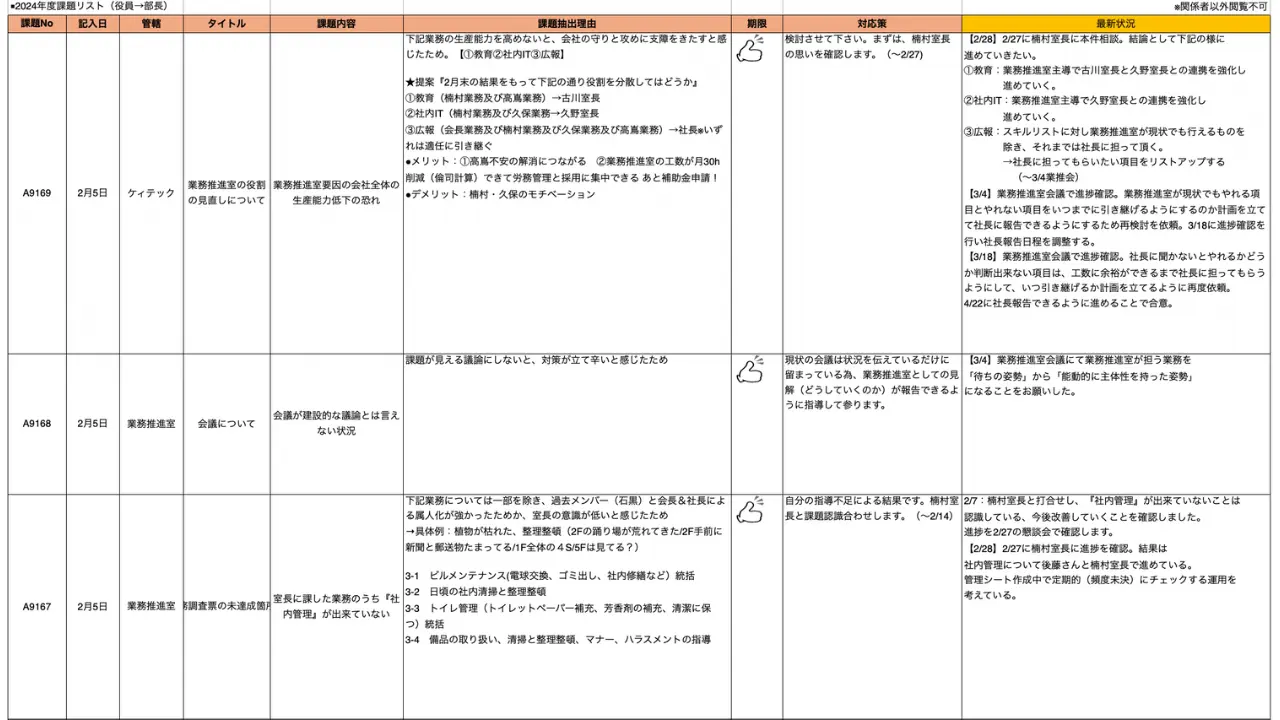 エンジニア会社の課題リストと戦略リストの実例。社内課題と改善策を整理した資料