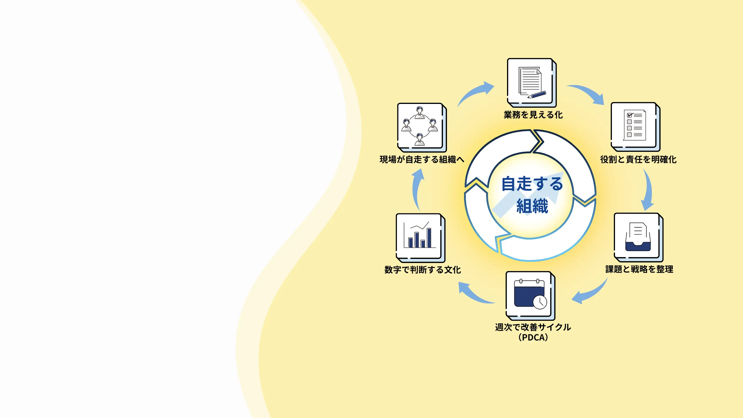 経営者いらずの経営推進室のトップビジュアル。社長不在でも会社が成長する組織づくりを支援するサービスのイメージ
