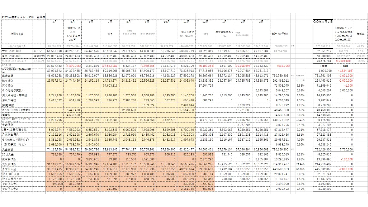 入金と支出の流れを可視化して資金状況を管理できるキャッシュフロー管理表のサンプル資料