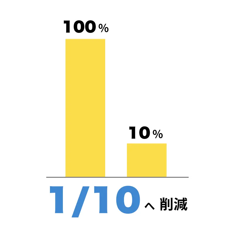 経営者の関与時間が大幅に削減された成果を示すグラフイラスト