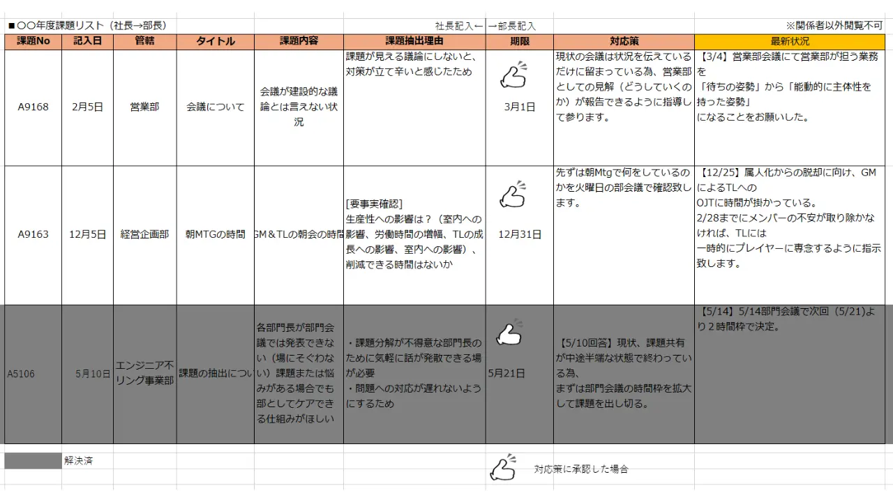 社内の課題と改善策を整理して共有できる課題リストのサンプル資料